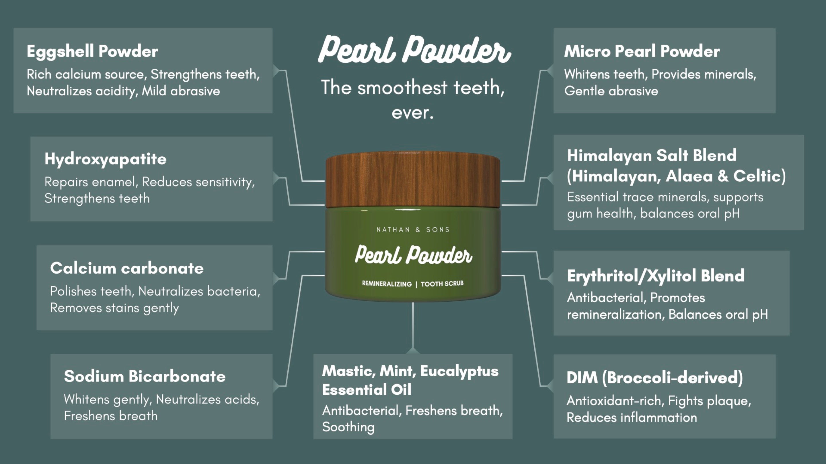Pearl Powder natural tooth scrub with calcium, hydroxyapatite, pearl powder, Himalayan salt, xylitol, and essential oils for whitening, remineralizing, and fresh breath.