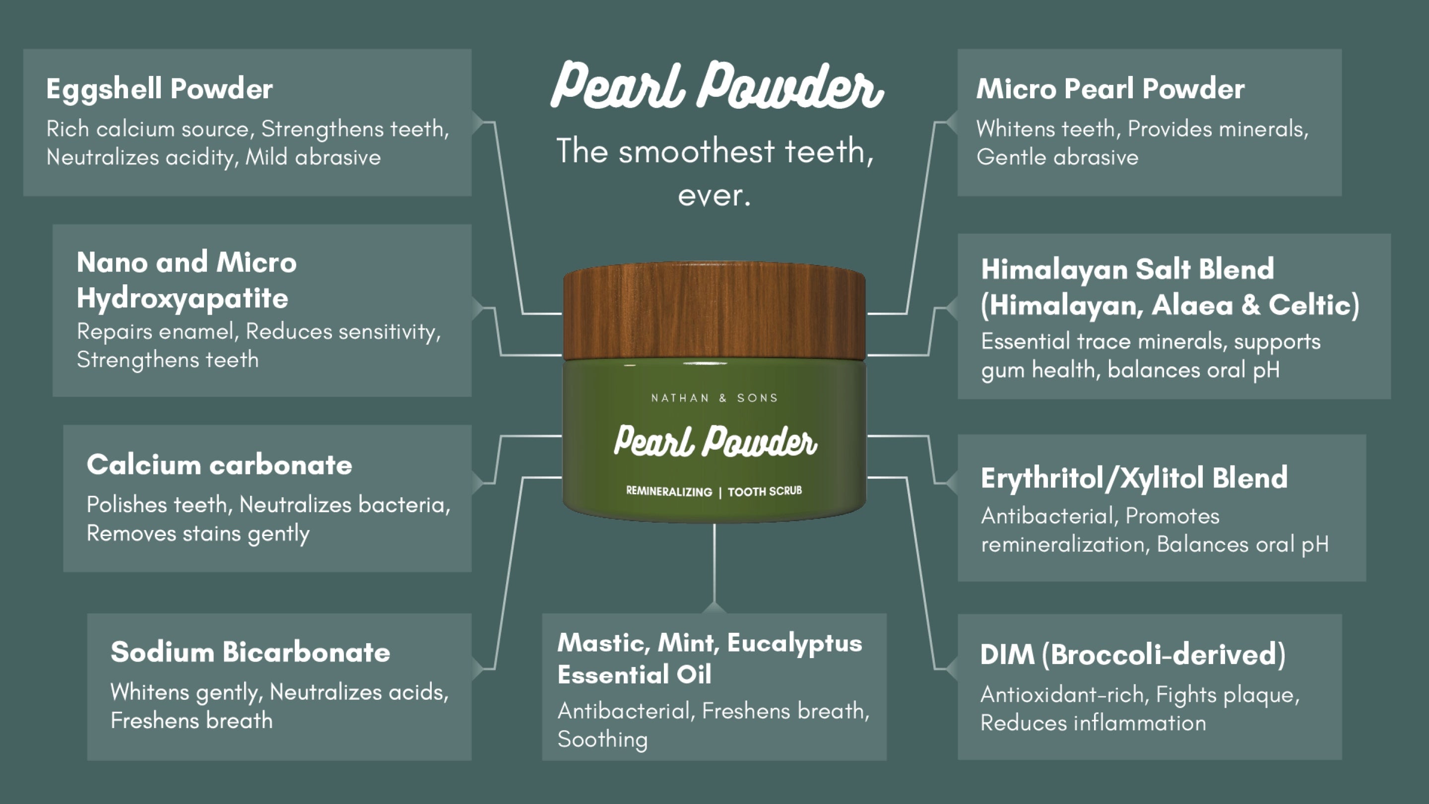 Pearl Powder natural tooth scrub with calcium, hydroxyapatite, pearl powder, Himalayan salt, xylitol, and essential oils for whitening, remineralizing, and fresh breath.