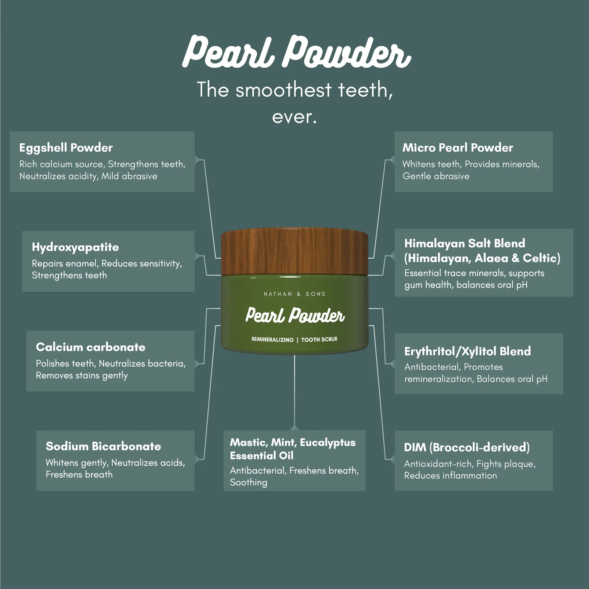 Nathan & Tone Pearl Powder tooth scrub with ingredients listed on a green background