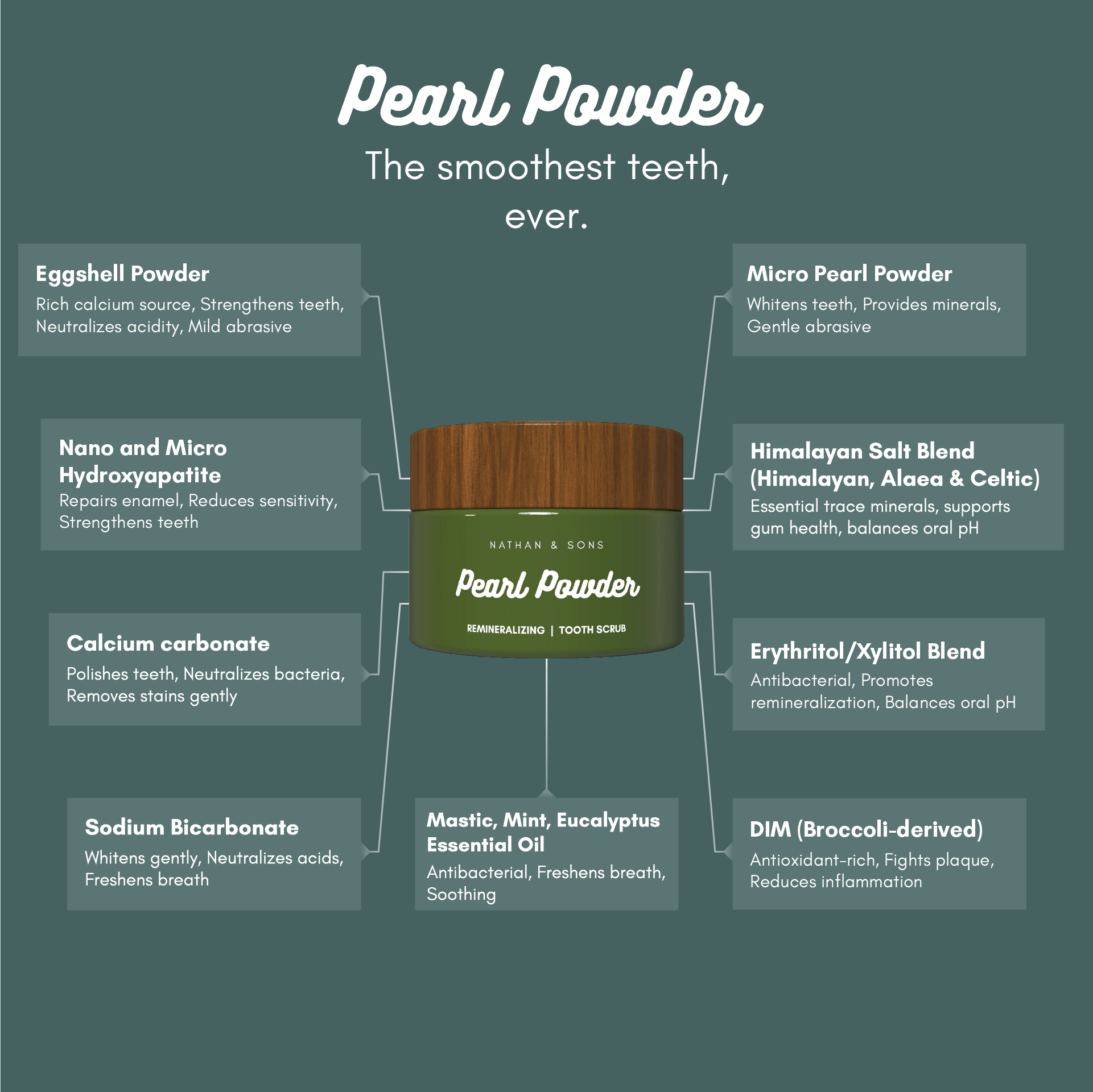Nathan & Tone Pearl Powder tooth scrub with ingredients listed on a green background