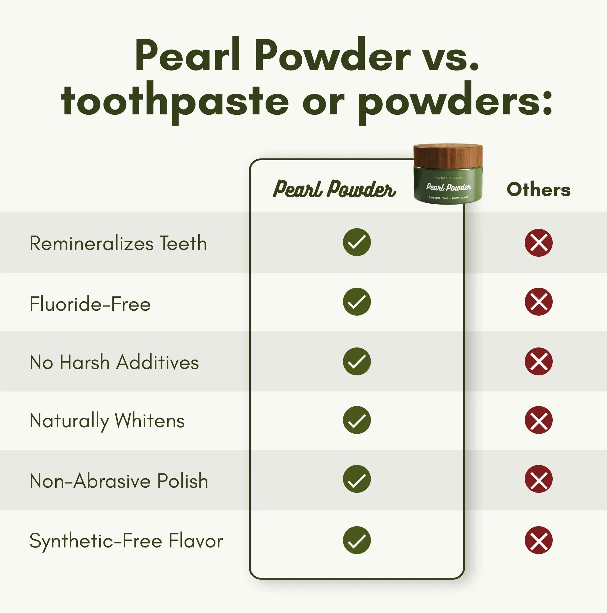 Pearl Powder Tooth Scrub