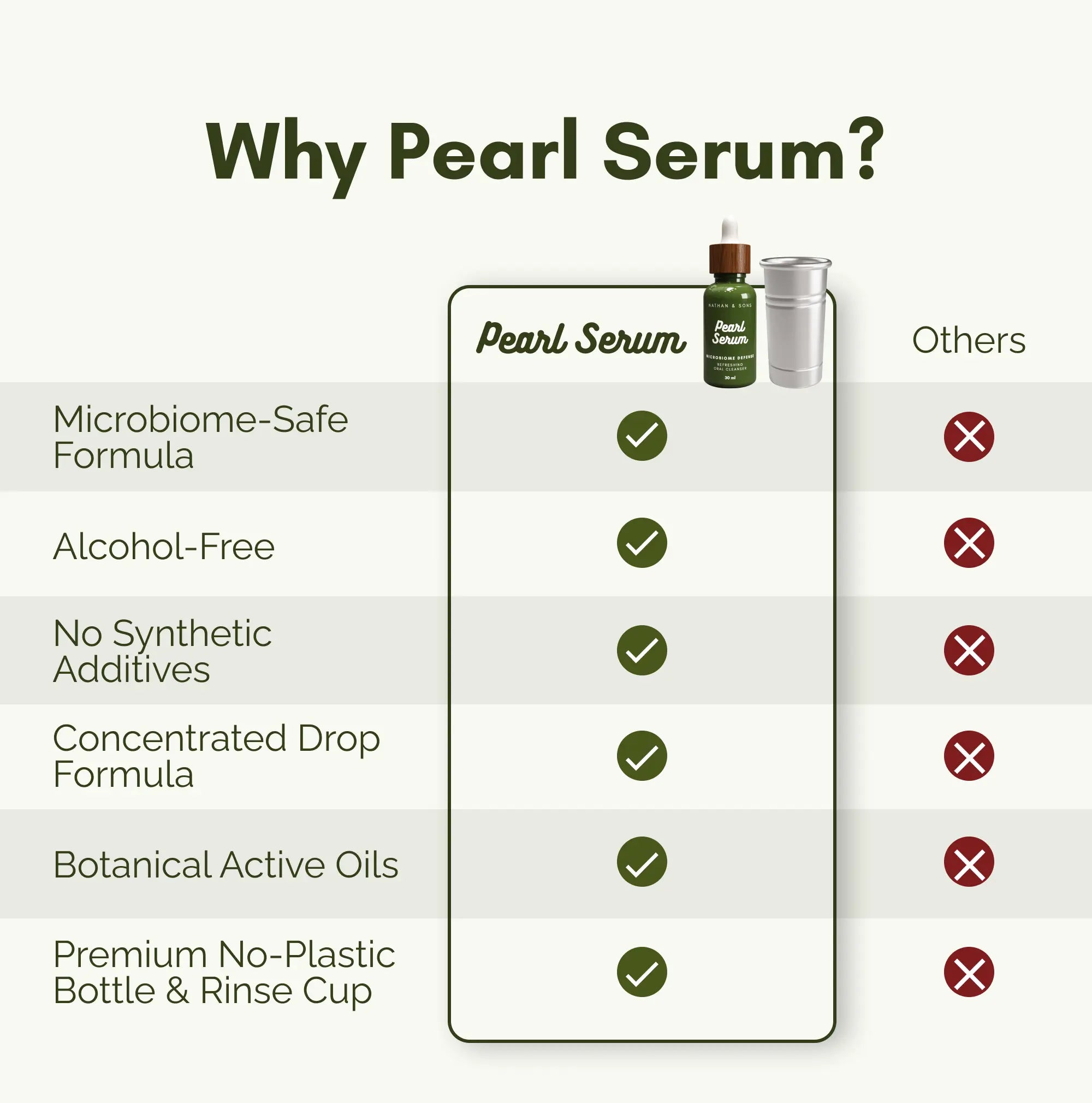 Pearl Serum with Rinse Cup