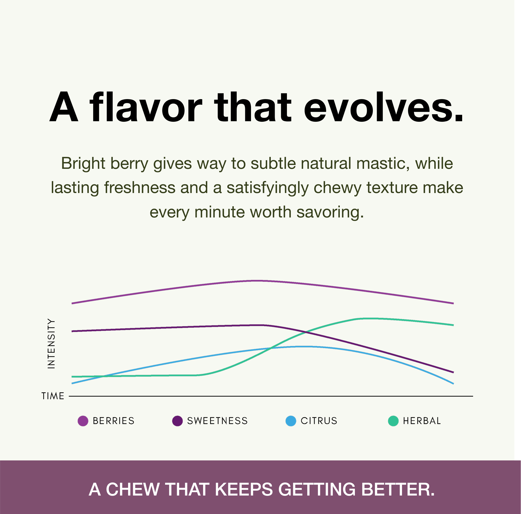 #flavor_berry