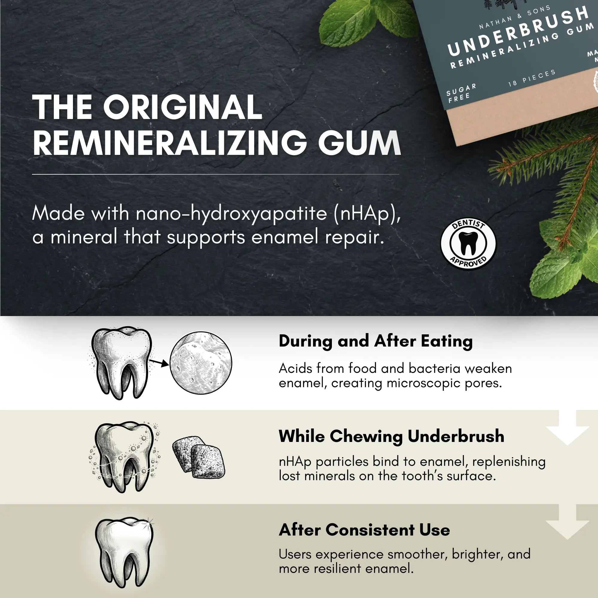Remineralizing Gum