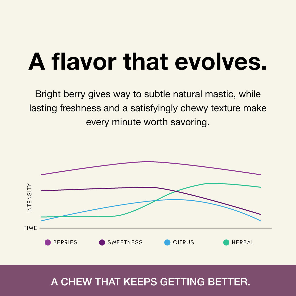 #flavor_berry