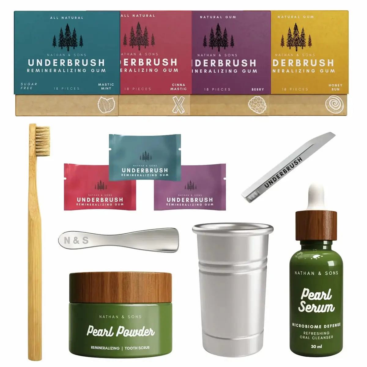 The Smile Reset System