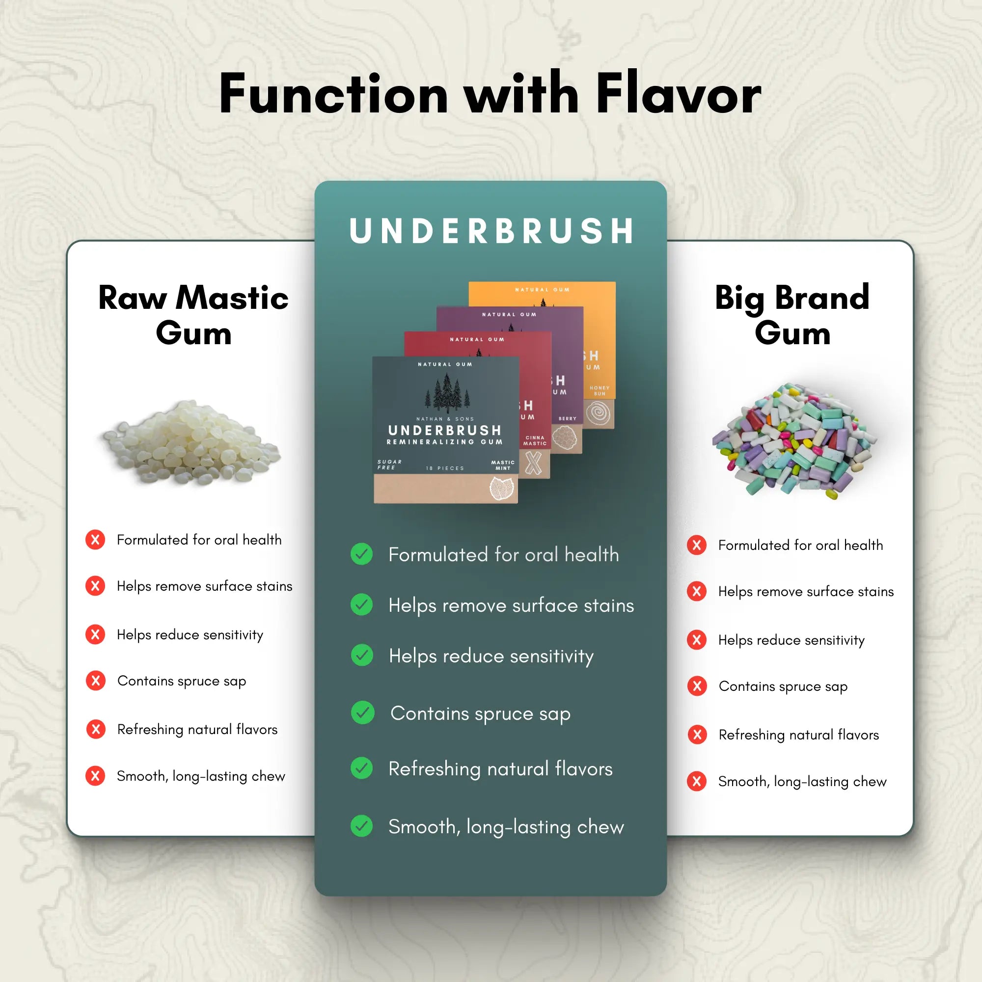 Remineralizing Gum