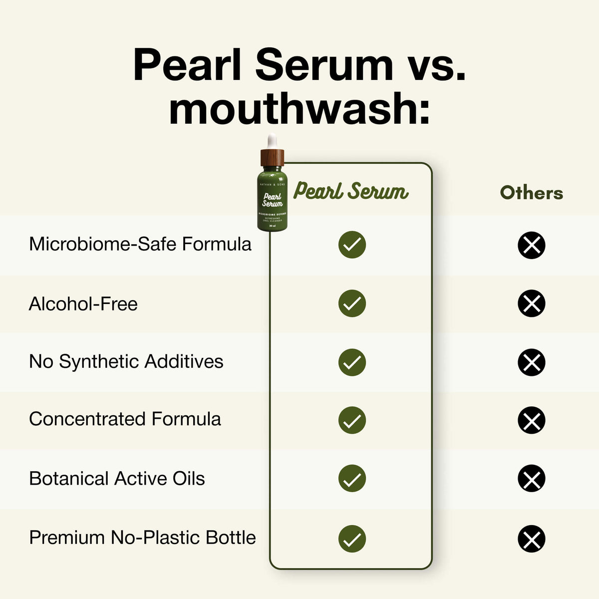 Pearl Serum with Rinse Cup