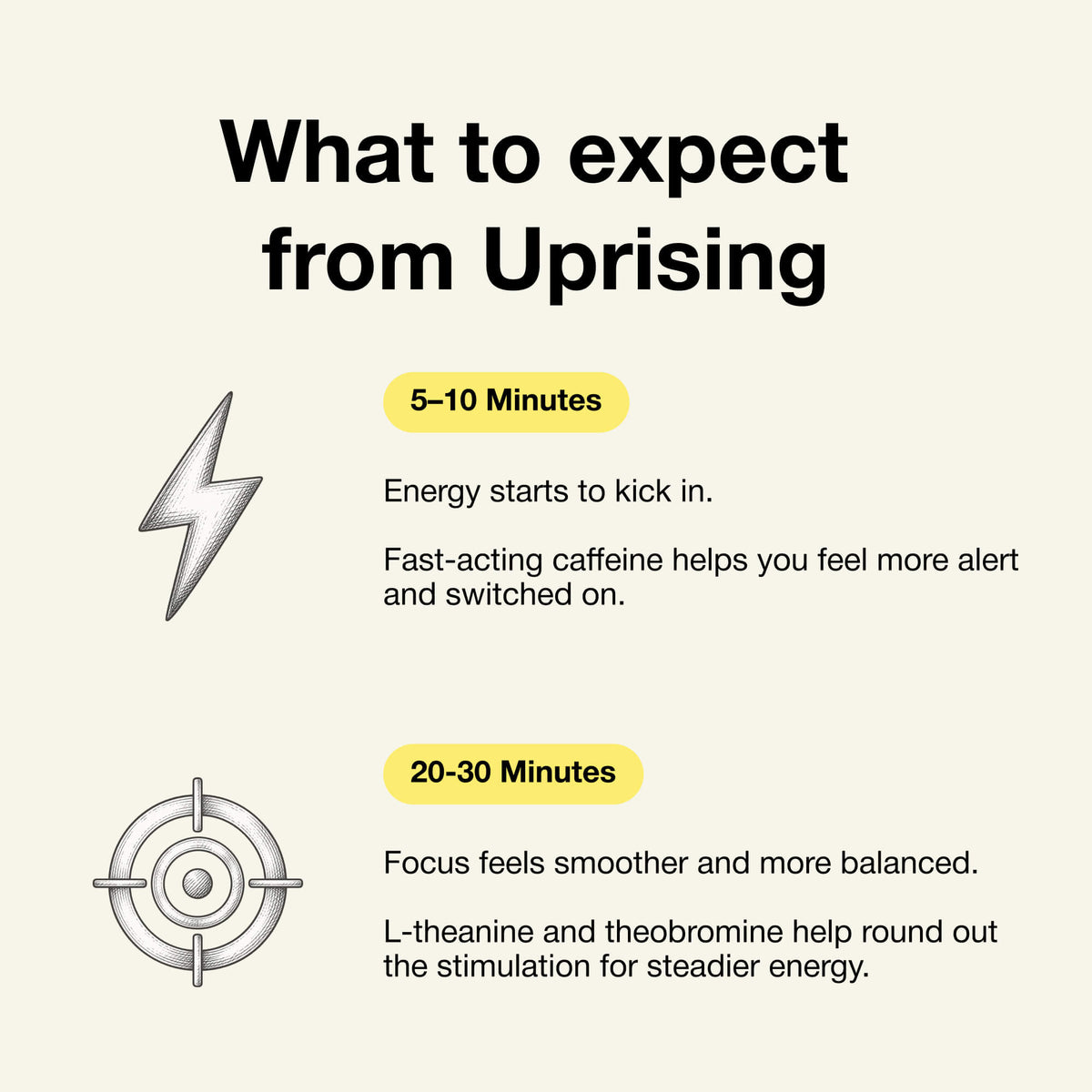 Uprising Energy Gum